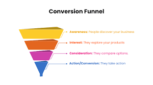 Analyzing Peacock’s Activation Funnel: Where Do Potential Customers Drop Off?