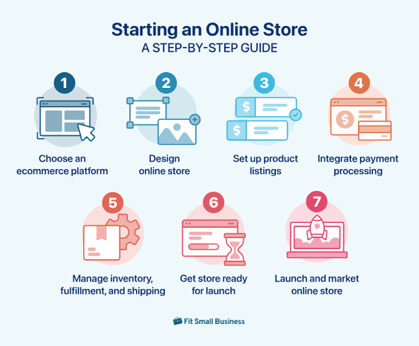 Simple Steps to Navigate Online Platforms Efficiently