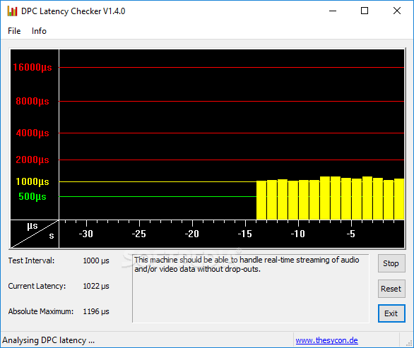 DPC Latency Checker: Understanding Windows Latency and System Performance