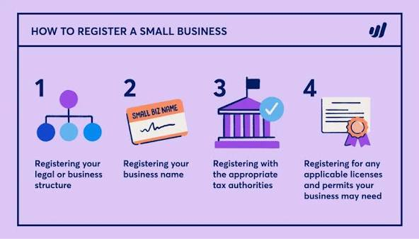 How Registration Helps New Businesses Build a More Professional Operating Structure