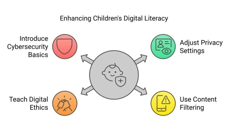 A Complete Family Digital Safety Guide for Safer Online Use